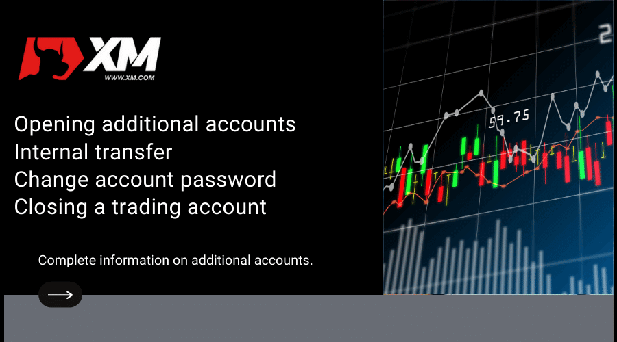 how to open xm additional account