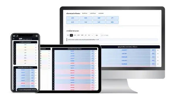 Currency Strength Meter - Currency Strength Analysis Tool