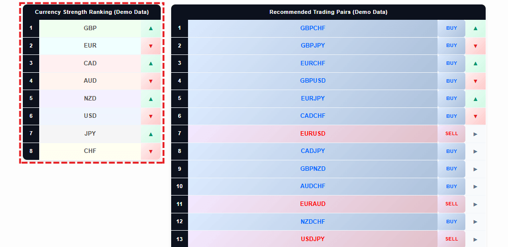 Image showing the position of the currency strength meter tool