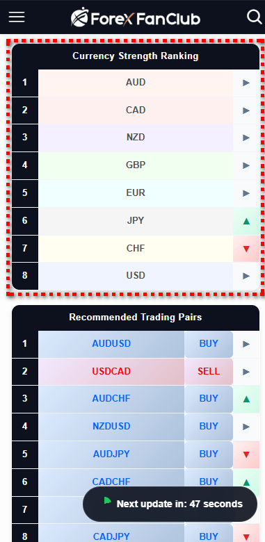 Image showing the position of the currency strength meter tool