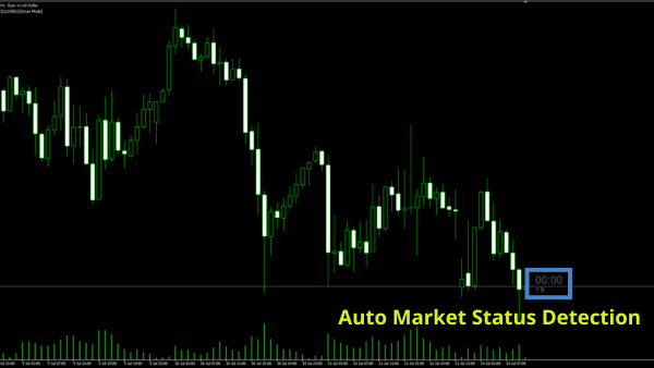 Market Status Detection feature of NapWela