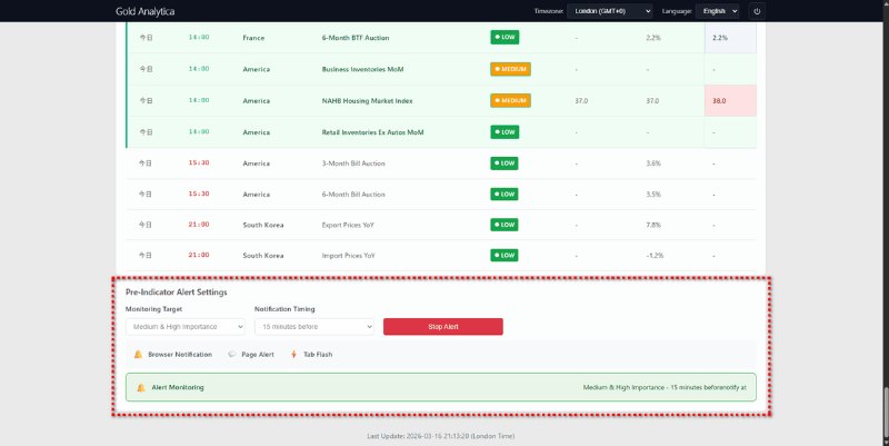 Gold Analytica: Example of Pre-Announcement Economic Indicator Alert Display