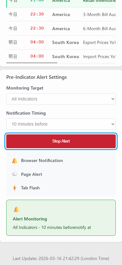 Gold Analytica: Example of Pre-Announcement Economic Indicator Alert Display