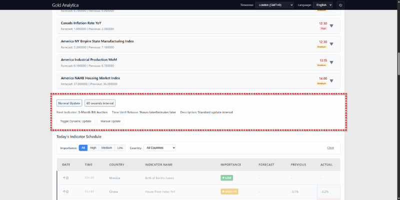 Gold Analytica: Automatic Data Update System