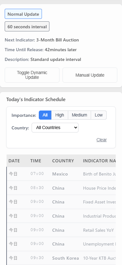 Gold Analytica: Automatic Data Update System