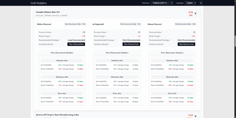 Gold Analytica: Economic Indicator Simulation Feature
