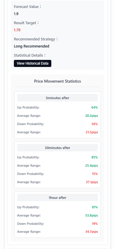 Gold Analytica: Economic Indicator Simulation Feature