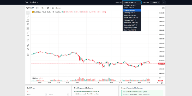 Gold Analytica: Multi-Language and Multi-Timezone Support