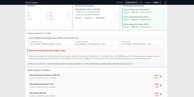 Gold Analytica: Statistical Analysis Advisory Function