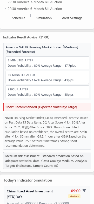 Gold Analytica: Statistical Analysis Advisory Function