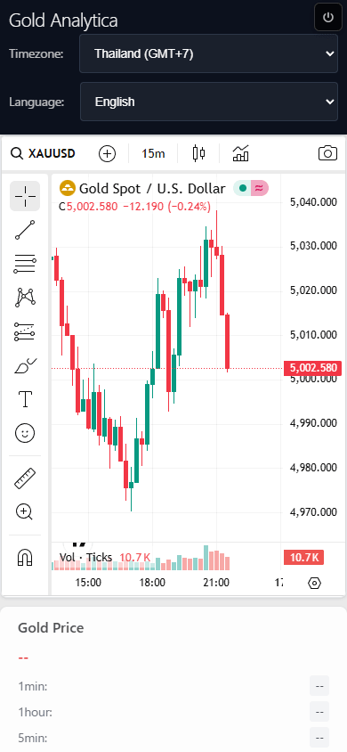 Gold Analytica: Real-Time Price Tracking Chart (TradingView)