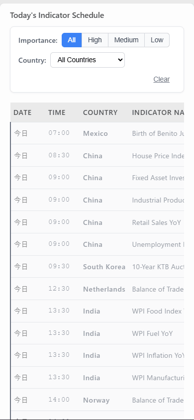 Gold Analytica: Economic Indicators Calendar with results available in as little as 0 seconds