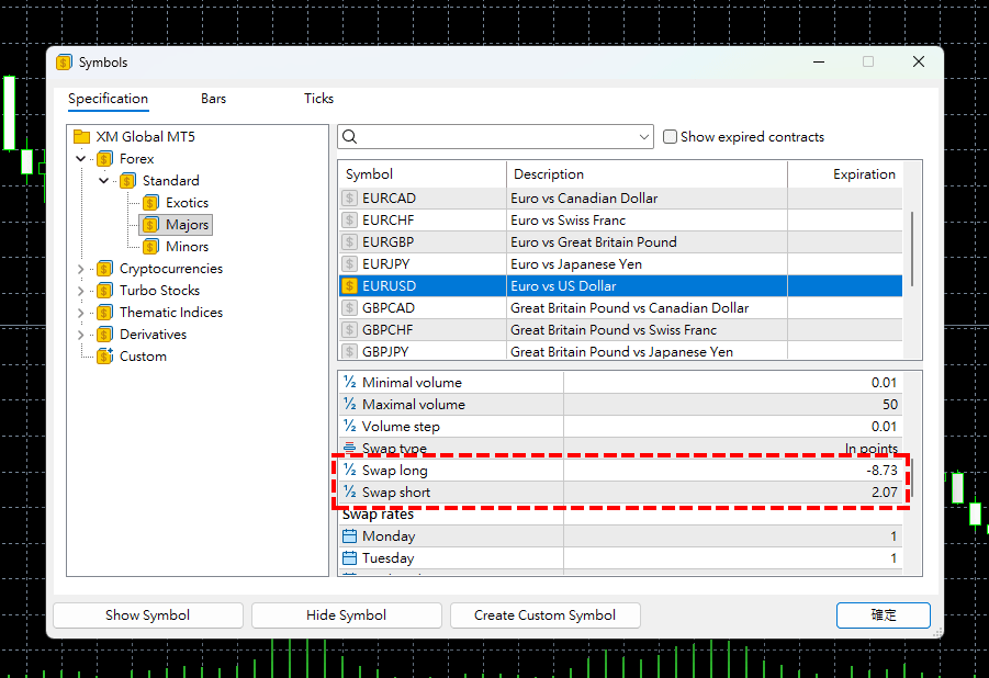 How to check swap rates in MT4/MT5 — step 2