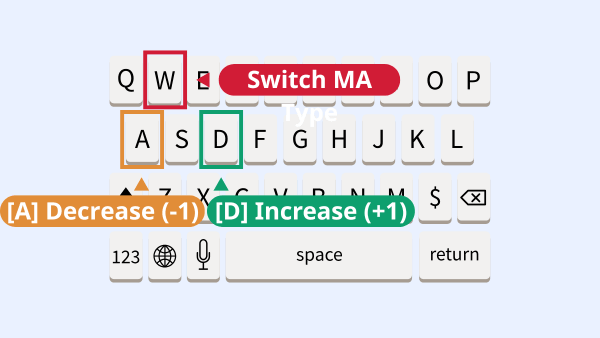 How to use InteractiveMA keyboard shortcuts