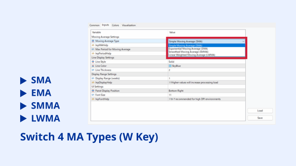 InteractiveMA real-time switching feature between 4 moving average types