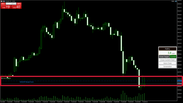 Screenshot showing PidPro's break-even line display feature