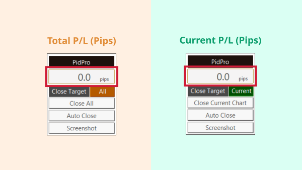 Screenshot showing PidPro's real-time aggregate pip profit/loss display feature