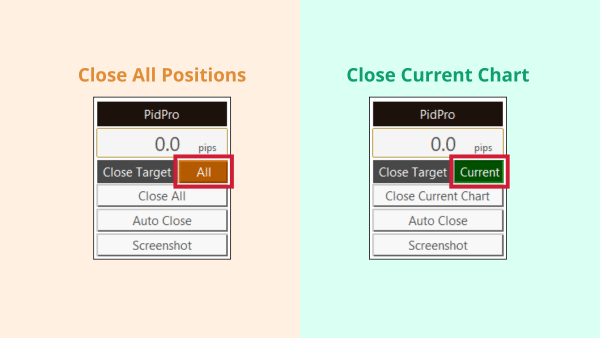 Screenshot showing PidPro's chart target selection feature for closing orders