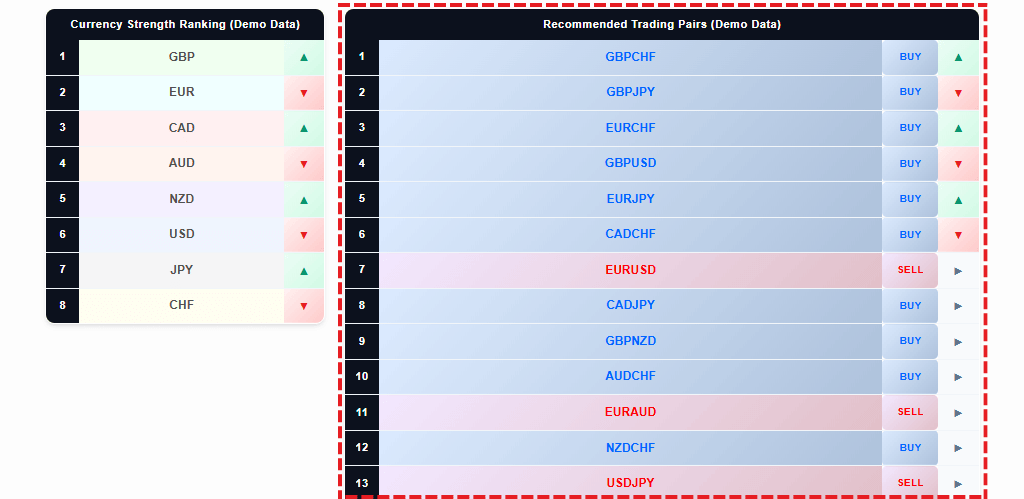 Image showing the position of the recommended trading pairs ranking table