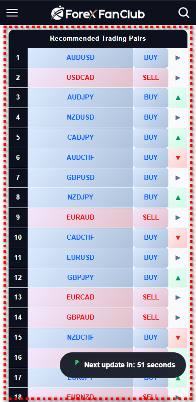 Image showing the position of the recommended trading pairs ranking table