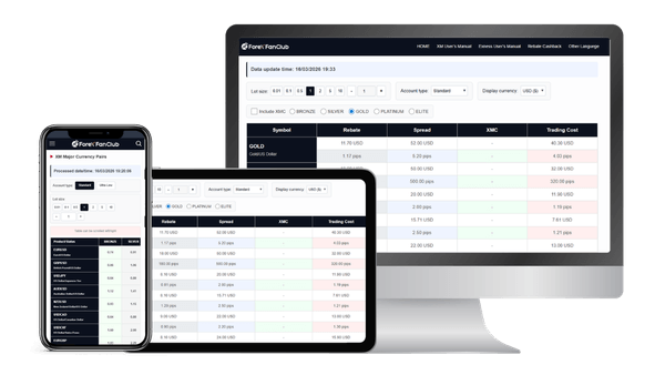 Automatic XMC Calculation Table showing real-time XMC earnings calculator