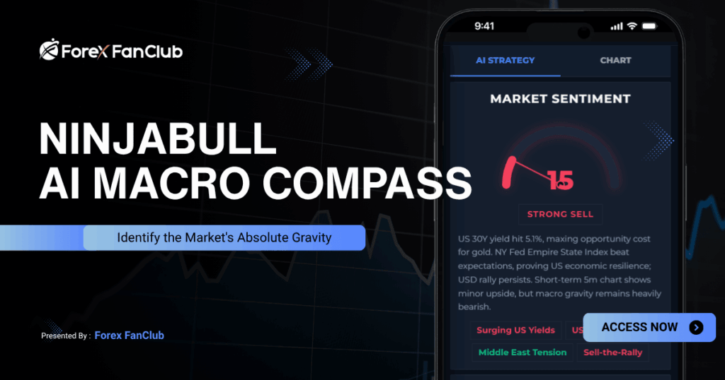 NinjaBull AI Macro compass