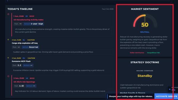 NinjaBull Macro Compass with the AI forecast for gold