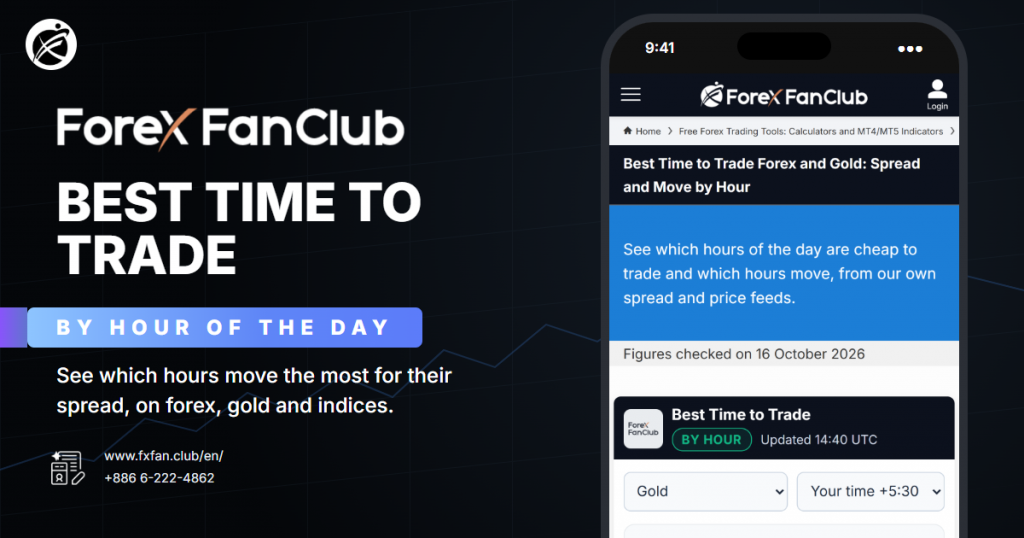 Forex FanClub Best Time to Trade by hour of the day: see which hours move the most for their spread on forex, gold and indices, and a phone showing the hourly map