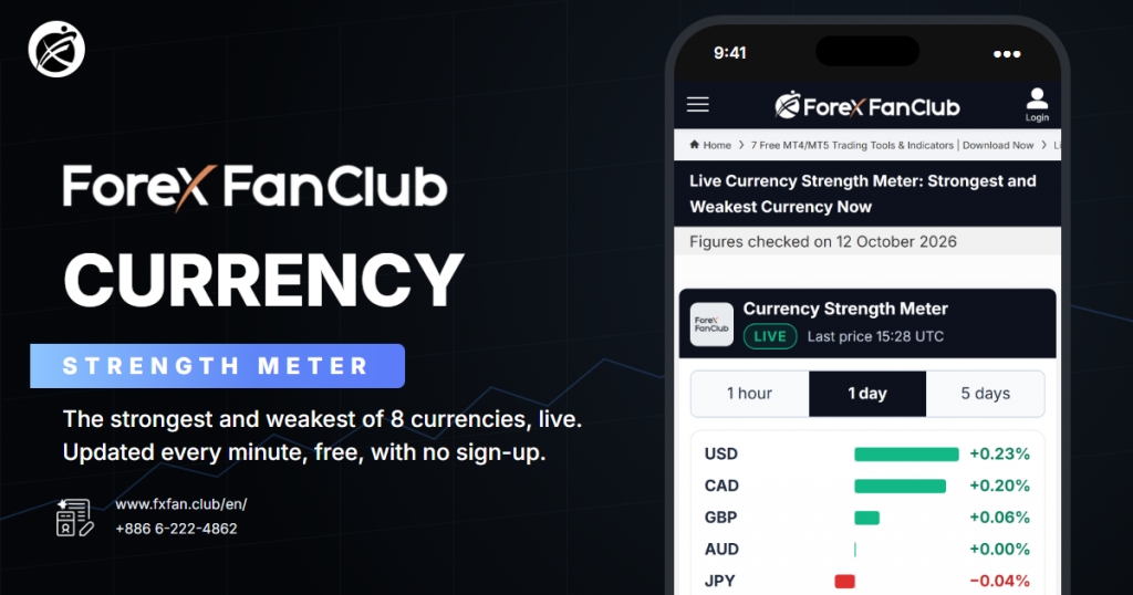 Forex FanClub currency strength meter: the strongest and weakest of 8 currencies, live, with the meter on a phone