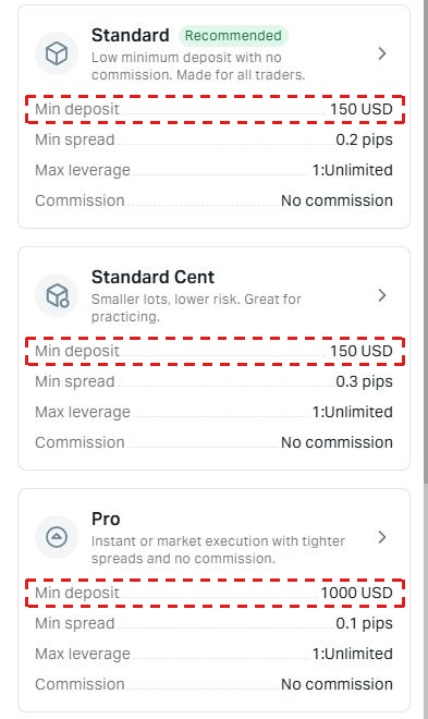 Exness Personal Area, Open account screen on a phone: the Standard, Standard Cent and Pro cards with the Min deposit rows framed in red
