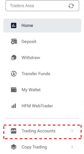 HFM Client Area menu on a phone, Traders Area, with Trading Accounts framed in red