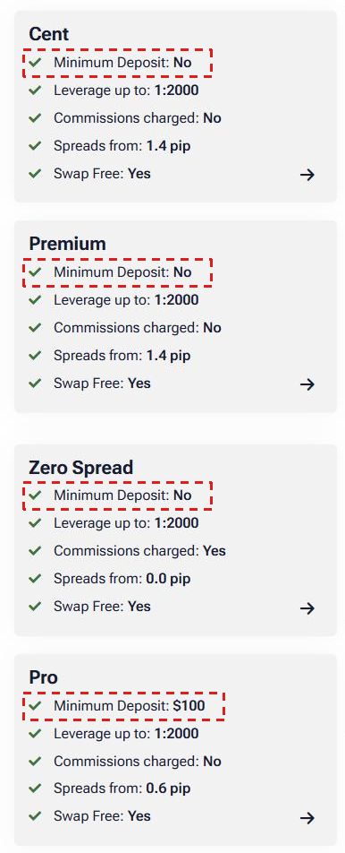HFM Client Area, Open Live Account screen on a phone: the Cent, Premium, Zero Spread and Pro cards with the minimum deposit, leverage, commission, spread and swap-free rows