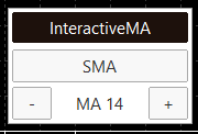 แผง InteractiveMA: แถบชื่อ ปุ่ม SMA และปุ่มลบ MA 14 และปุ่มบวก