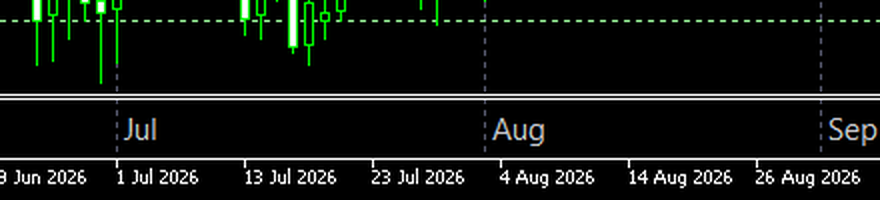 LocalTime บนกราฟ GOLD D1: ชื่อของแต่ละเดือนอยู่บนแถบเวลาของ MT5