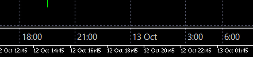 LocalTime บนกราฟ GOLD M15: เวลาของคอมพิวเตอร์เป็นแถวบนเวลาเซิร์ฟเวอร์ของ MT5