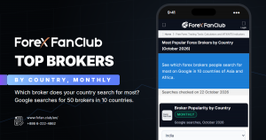 Most Popular Brokers