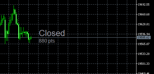 NapWela บนดัชนีหุ้นที่ปิดอยู่: ตัวจับเวลาแสดง Closed สีเทา