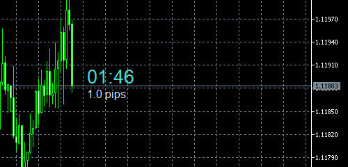 NapWela บนกราฟ EURUSD M15 ใน MT5: เหลือ 01:46 บนแท่งเทียน และสเปรด 1.0 pips