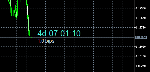 NapWela บนกราฟ EURUSD W1: เหลือ 4d 07:01:10 บนแท่งเทียนรายสัปดาห์