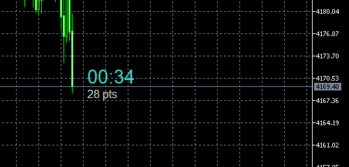 NapWela บนกราฟ GOLD M15: เหลือ 00:34 และสเปรด 28 pts