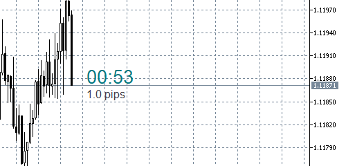 NapWela บนกราฟ EURUSD M15 พื้นขาว: ตัวจับเวลาสีเขียวหม่นเข้มและสเปรดสีเทาเข้ม