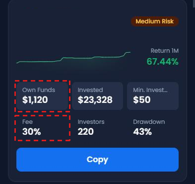 A strategy card in XM Copy Trading on a phone: Own Funds and Fee framed in red, with Invested, Min. Investment, Investors and Drawdown