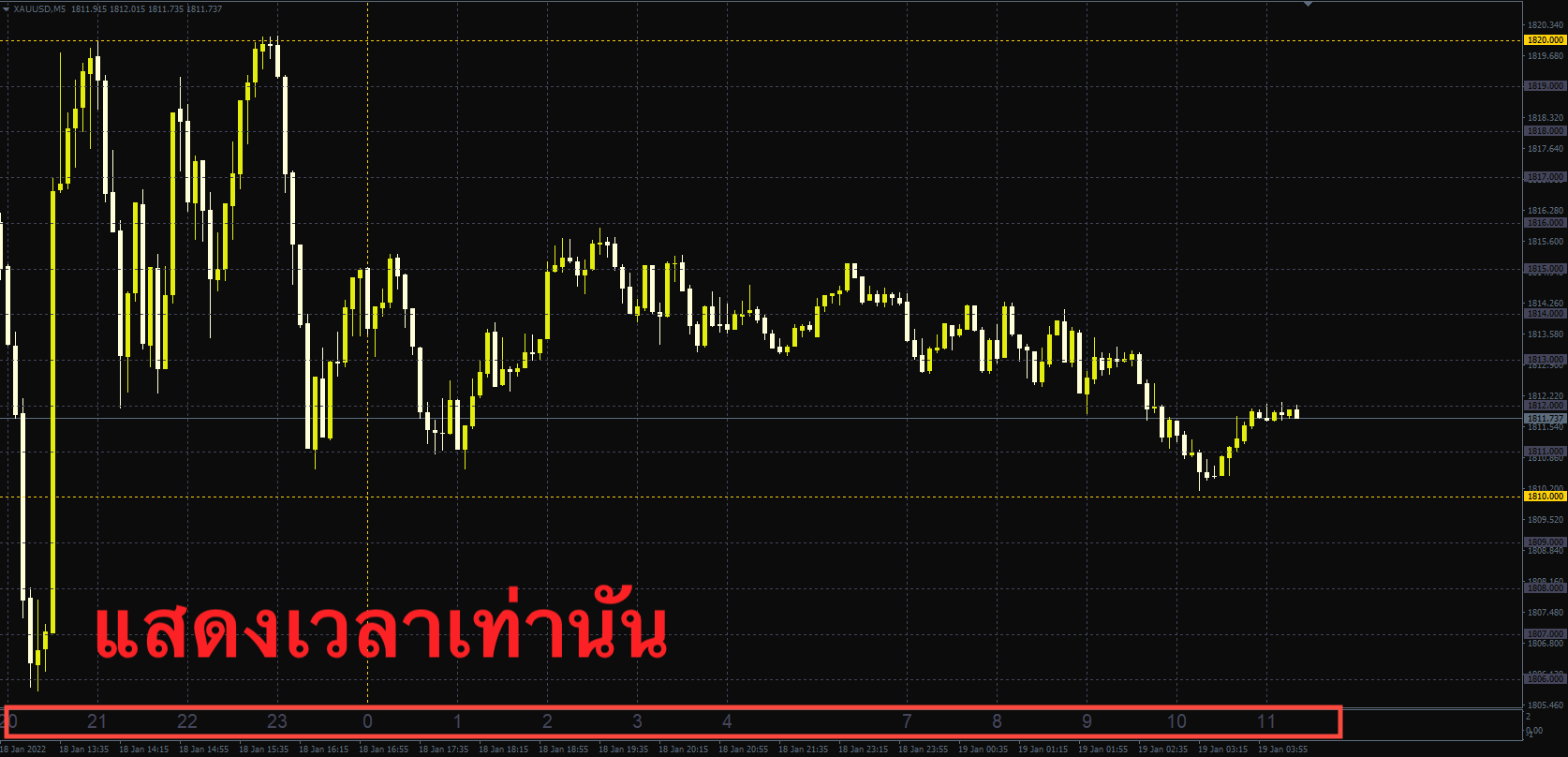 แผนภูมิ 5M