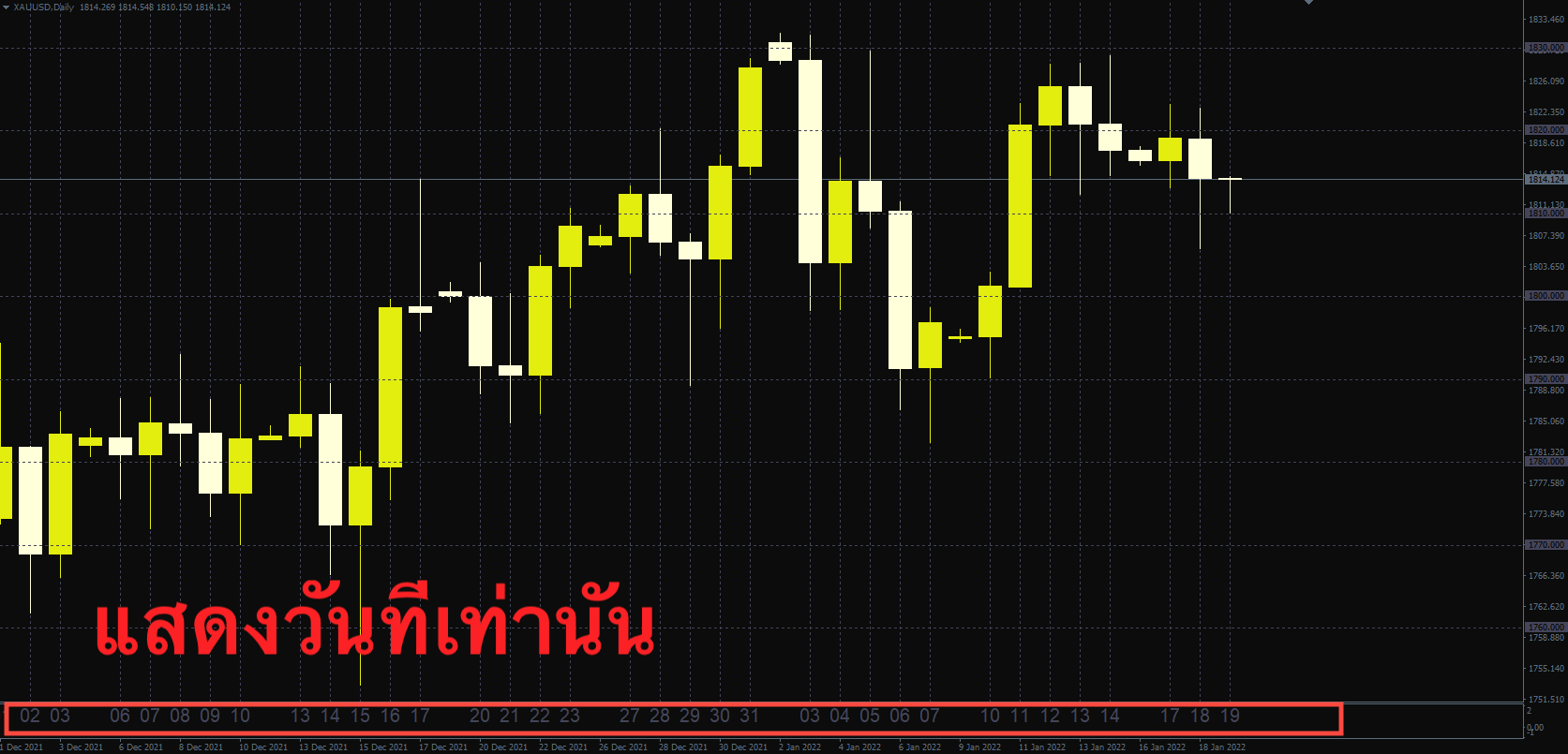 แผนภูมิ 1D