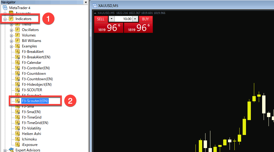 สุดท้าย เปิดแผนภูมิที่คุณชื่นชอบแล้วดับเบิลคลิกที่ F3-SCOUTER