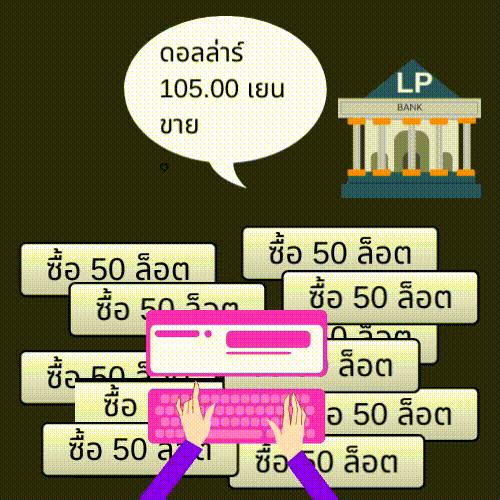 กลไกการเกิดสลิปเปจ 1