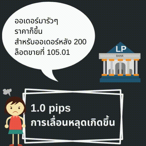 กลไกการเกิดสลิปเปจ 2