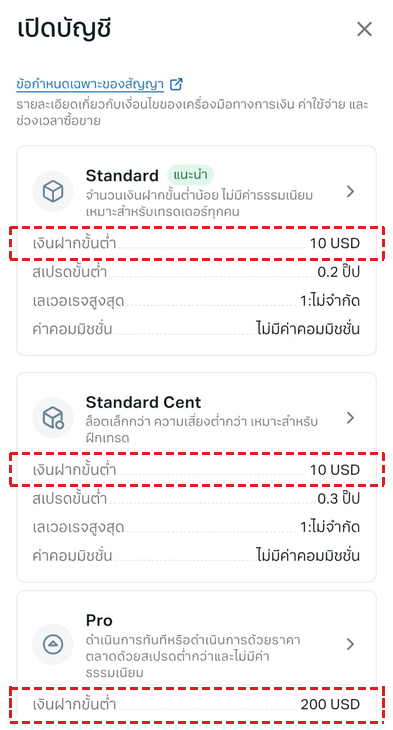 หน้า เปิดบัญชี ใน Personal Area ของ Exness บนมือถือ: การ์ด Standard, Standard Cent และ Pro กรอบสีแดงที่แถว เงินฝากขั้นต่ำ (10 USD, 10 USD, 200 USD)