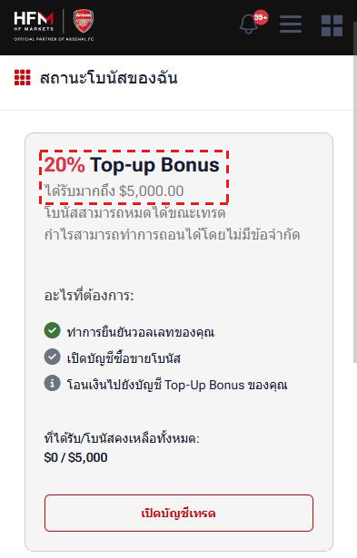 หน้า สถานะโบนัสของฉัน ใน myHF บนมือถือ (ภาษาไทย): การ์ด 20% Top-up Bonus ได้รับมากถึง $5,000.00 กรอบสีแดง และสิ่งที่ต้องทำ: ยืนยันวอลเลท เปิดบัญชีซื้อขายโบนัส และโอนเงินไปยังบัญชี Top-Up Bonus