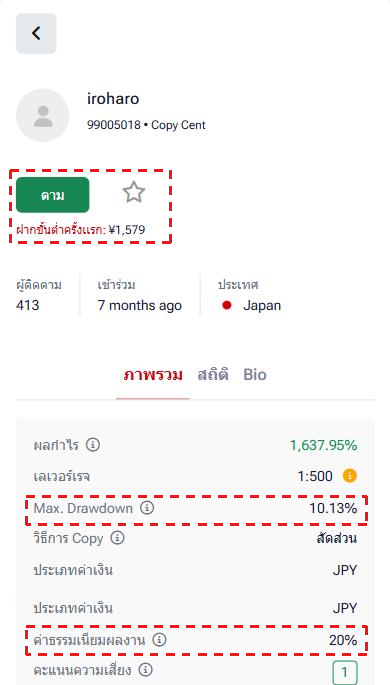หน้ากลยุทธ์ Copy Trading ของ HFM บนมือถือ: ปุ่ม ตาม สีเขียวกับ ฝากขั้นต่ำครั้งแรก ในกรอบสีแดง และในภาพรวมมีผลกำไร เลเวอเรจ 1:500 Max. Drawdown 10.13% และค่าธรรมเนียมผลงาน 20% โดย Drawdown และค่าธรรมเนียมอยู่ในกรอบสีแดง